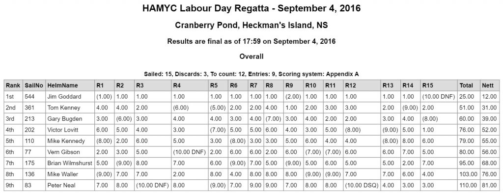 2016-09-04-Labour Day Regatta