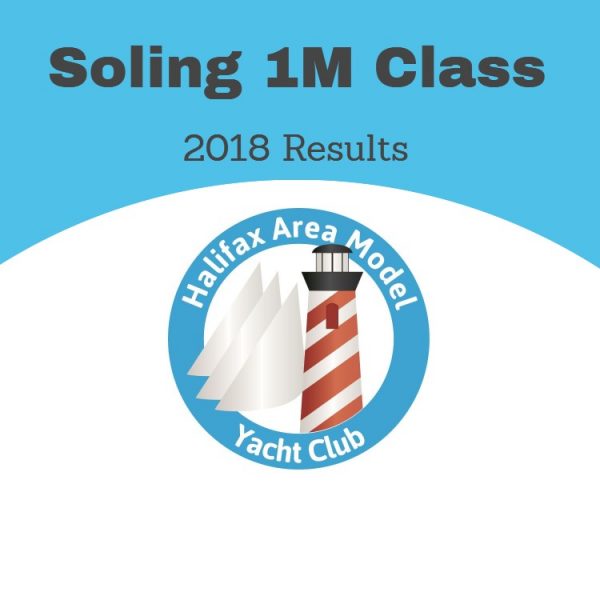 Soling 2018 Results Graphic
